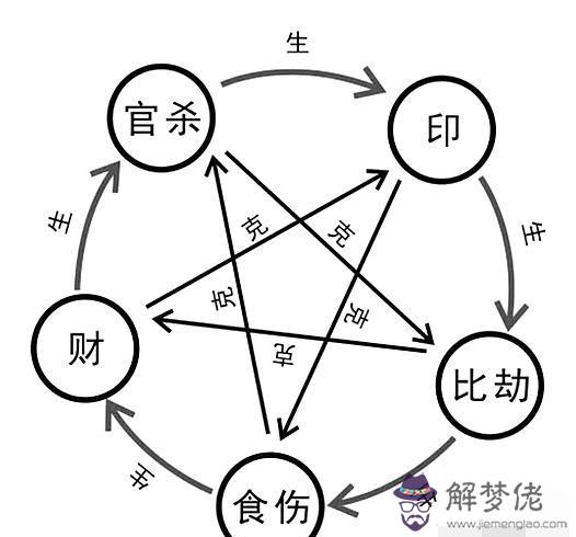 八字中十全有：八字中的十是什麼？