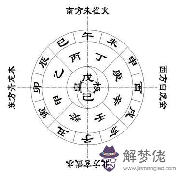 八字地支三個戌