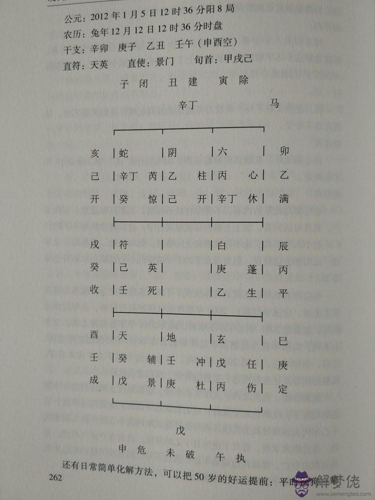 八字預測四柱：四柱八字怎麼看?