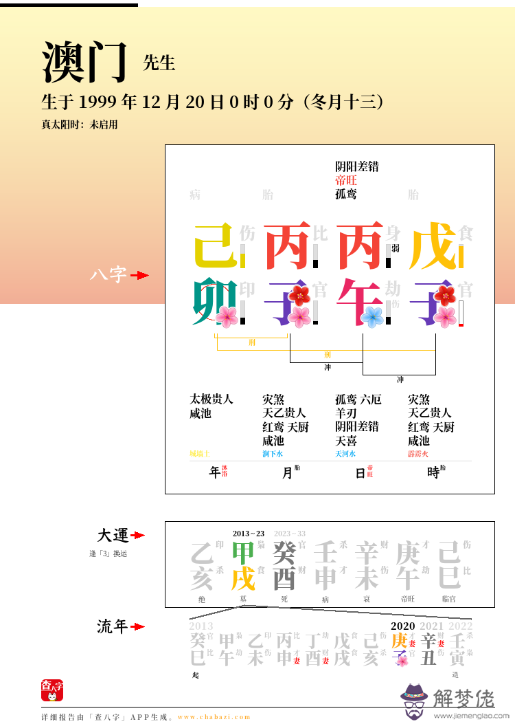 如何看自己八字：怎麼解讀八字排盤