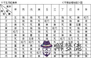 八字綜合旺衰得分：八字綜合旺衰得分—7.6什麼意思