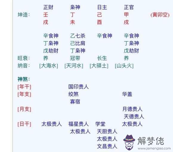 八字偏印格是什麼意思