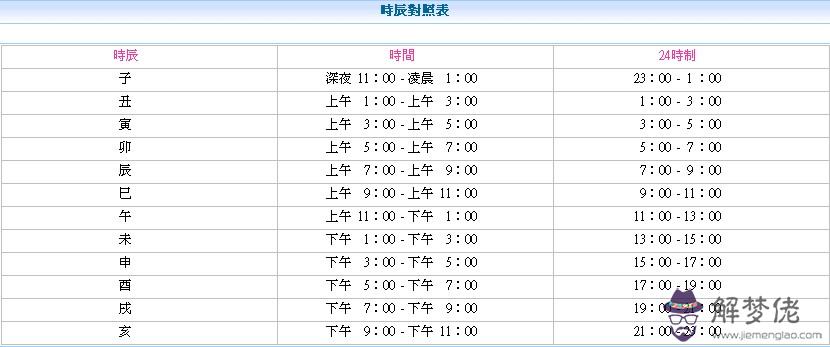 時辰八字對照表：怎樣查時辰的干支