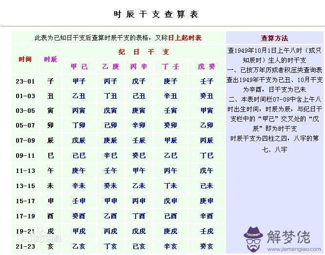 教你如何算生辰八字：怎麼算命中五行缺什麼的具體方法