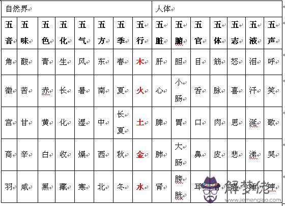 八字屬性查詢免費：生辰八字五行屬性查詢