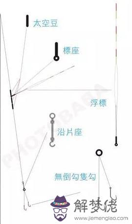 綁八字環最結實的方法：主線與八字環怎麼綁最結實而且不傷主線