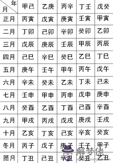 燒生辰八字詛人