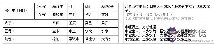 2017年5月8日生辰八字