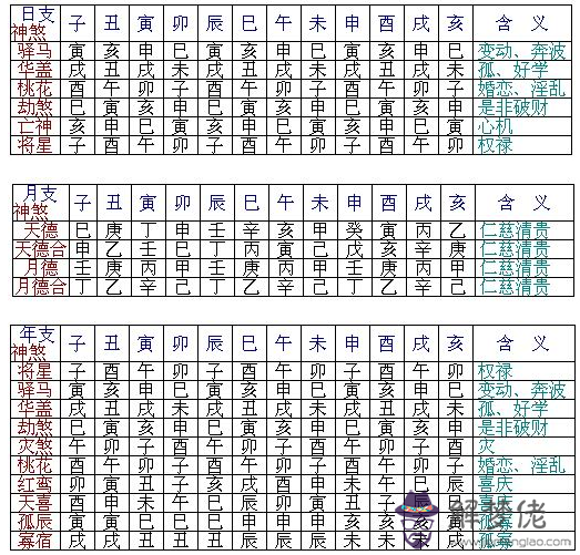 八字紅鶯星查法：男女八字夫妻宮互為天喜星對雙方有什麼影響？時柱又互為紅鸞星呢？