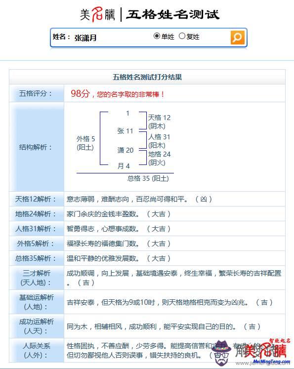 名典八字測試打分：生辰八字起名測名打分100分羅祖海