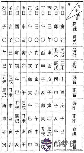 干在八字中如何使用：關于八字的地支干