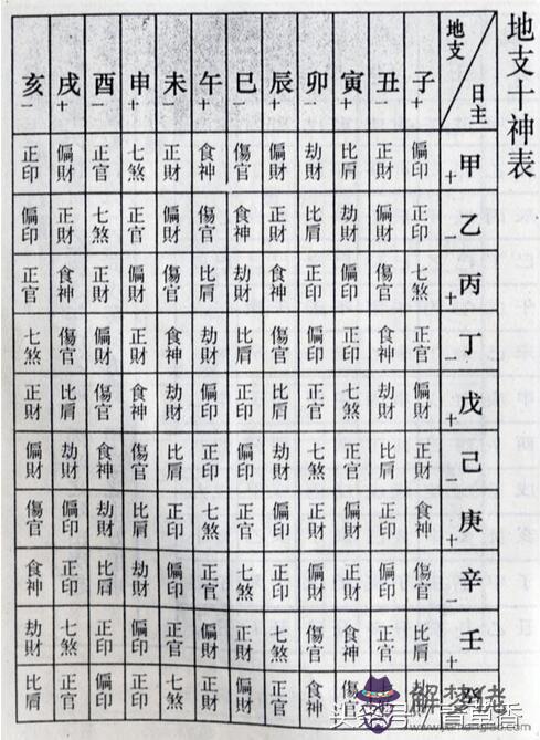 八字天乙是什麼意思