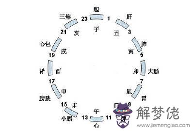 子時和申時八字好不好：子時雞和申時猴八字配嗎？