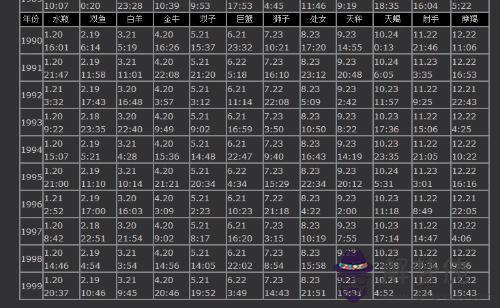 八字日柱用表：八字喜用在線查詢