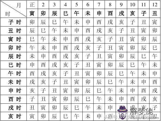 八字煞表大全查詢