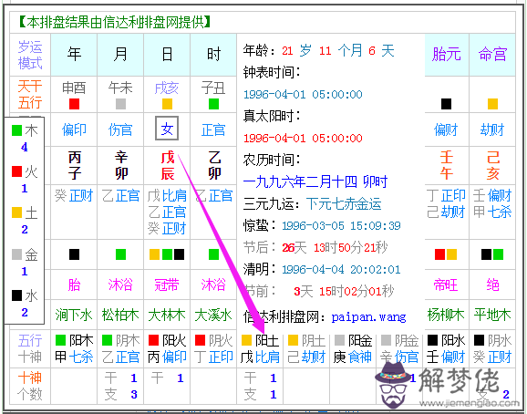 八字看五行屬什麼