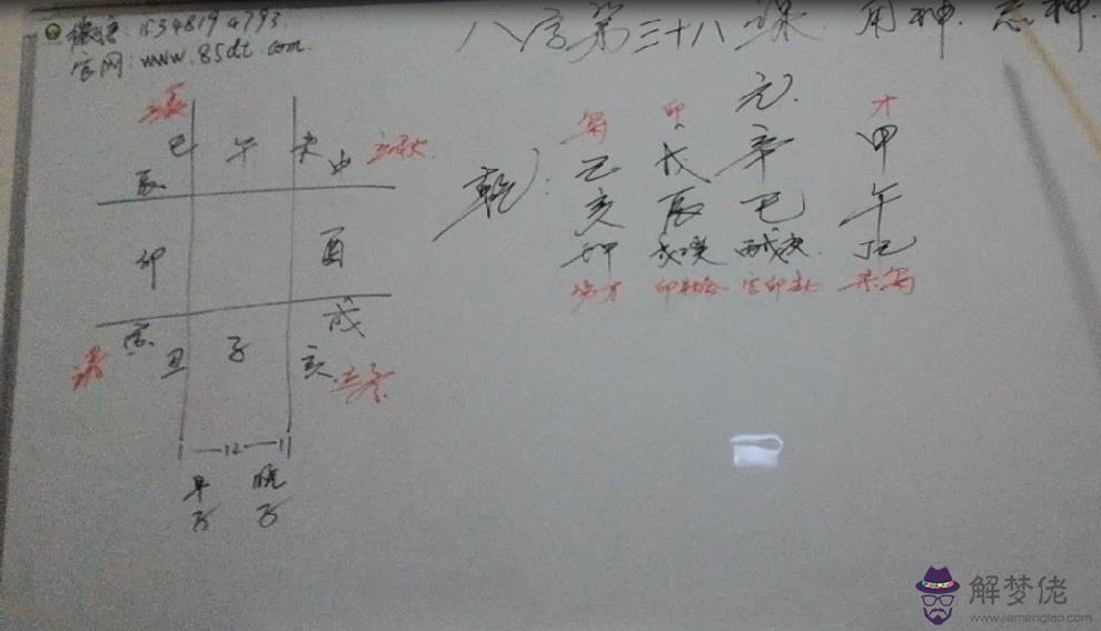 如何找八字用：八字用怎麼找？