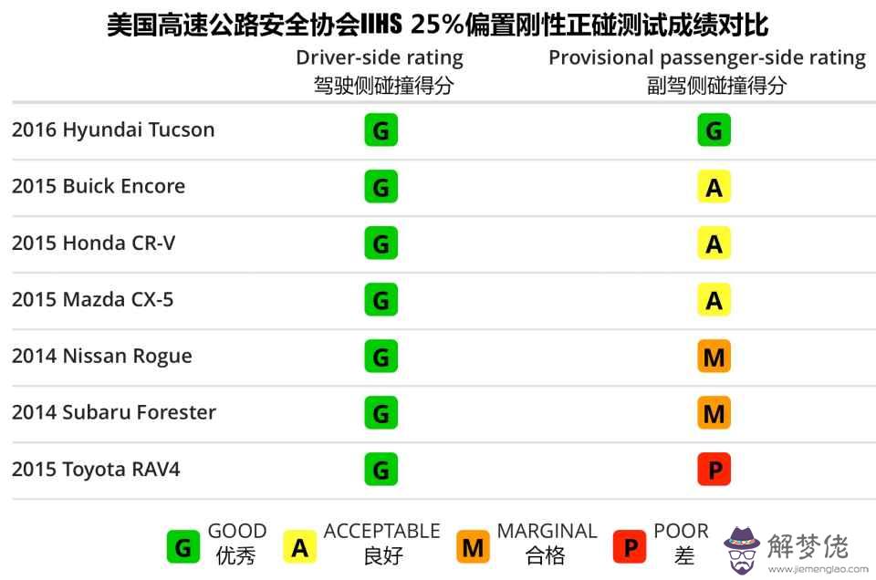 寶寶名字打分測試生辰八字