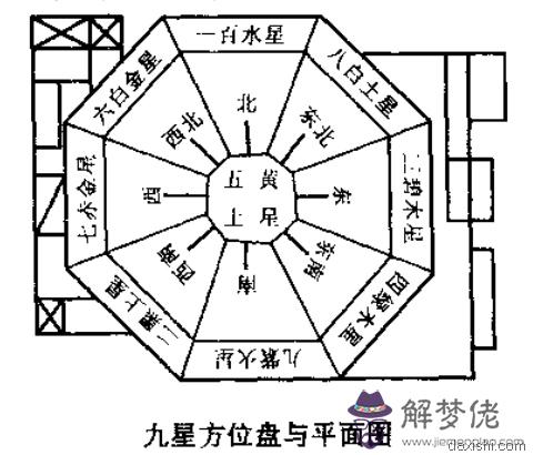 八字與住房方位：五行八卦圖是什麼意思十二生肖