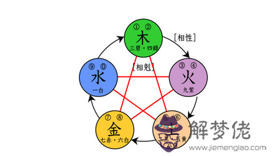 八字壓哪里最害人