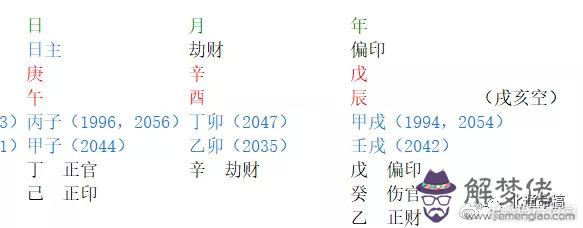 庚金日元大富的八字：庚金日元走西酉大運酉酉自刑卯酉沖運氣好嗎