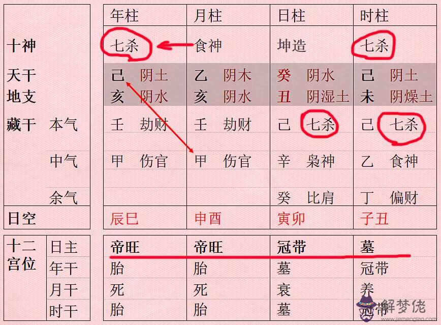 八字中殺是什麼意思