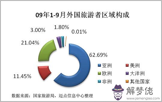 呂志和八字分析