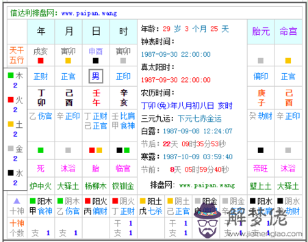 生辰八字怎麼算五行：如何從生辰八字看一個人的五行屬性