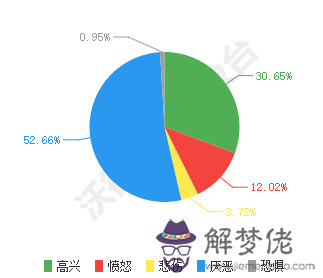 俞敏洪八字分析：胡雪巖八字