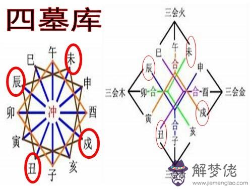 八字中隔角什麼意思：隔角在八字中的意思，怎麼查