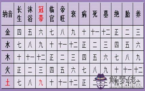 八字算命婚姻最準：八字算婚姻準嗎？