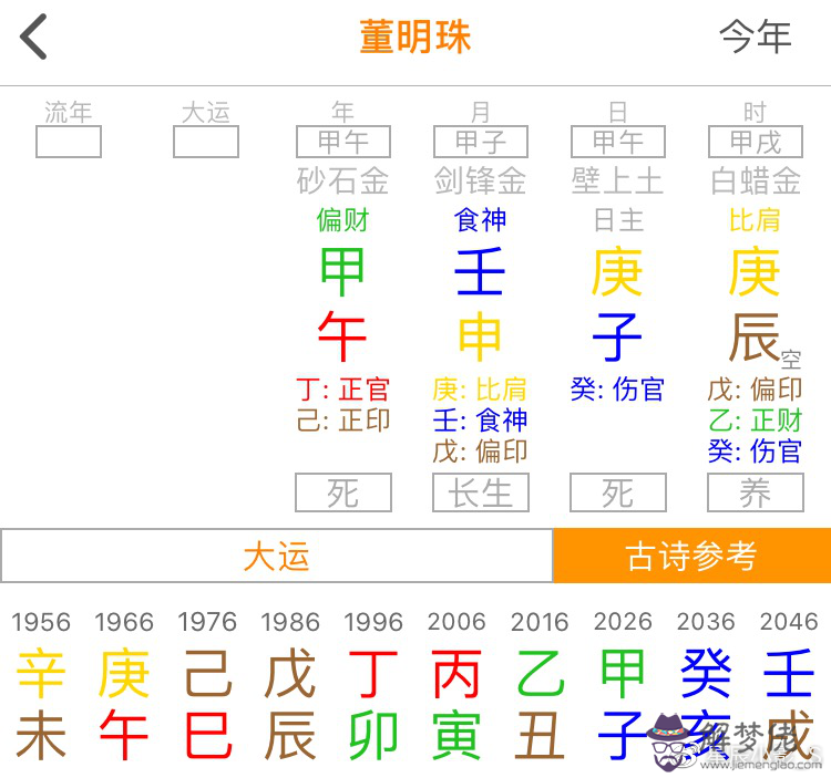 八字是怎麼來的