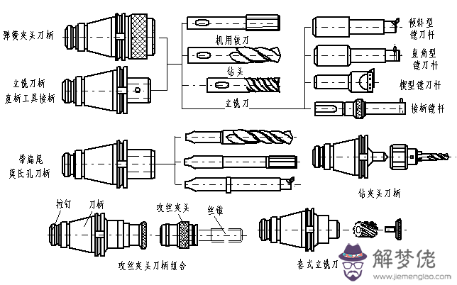 數控車八字油槽編程