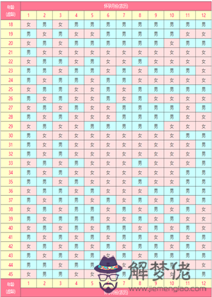 安生辰八字測名字打分：名字測試生辰八字打分