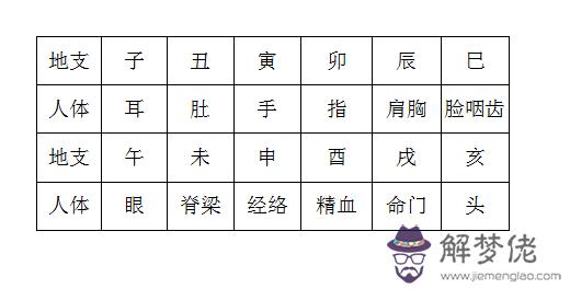 張成達八字預測講座