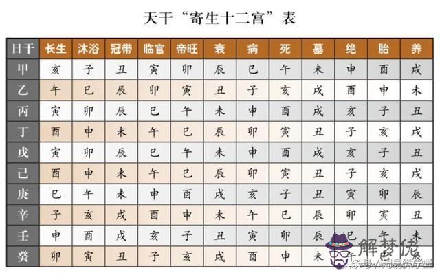 五行查詢生辰八字查詢：生辰八字五行查詢