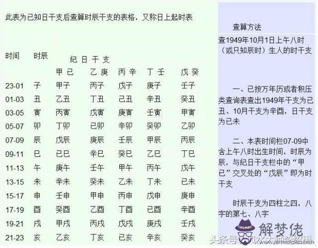 人的生辰八字是什麼：怎麼看人的生辰八字