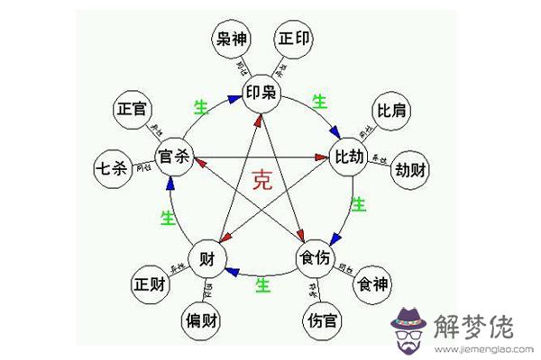 八字中的食什麼意思：八字中食多是什麼意思？