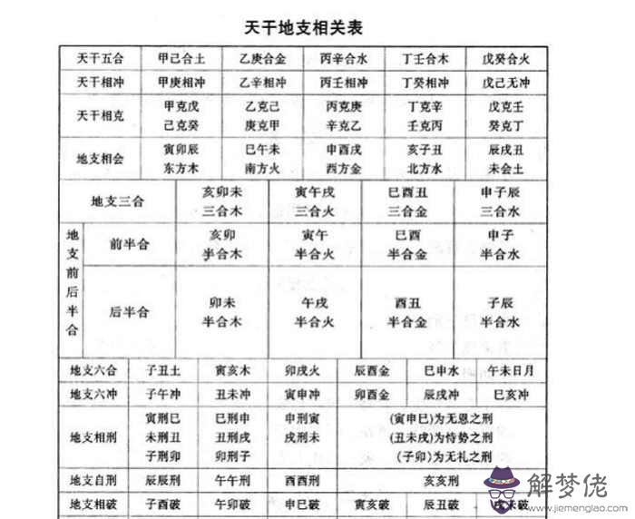 八字刑沖克害哪個厲害