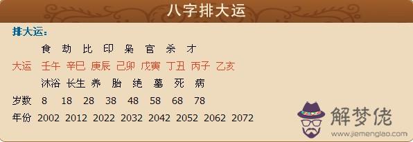 怎麼看自己的八字：怎樣看八字