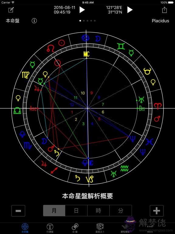 元亨四柱八字排盤算命：農歷生辰八字算命網