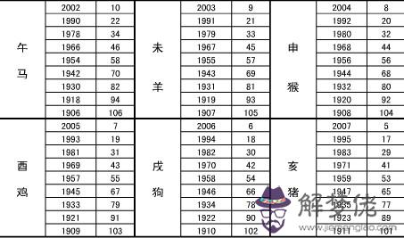 八字查五行缺什麼：怎樣查五行缺什麼？