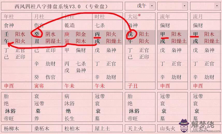 八字有戊癸合的女人