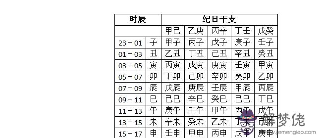 八字稱重對照表