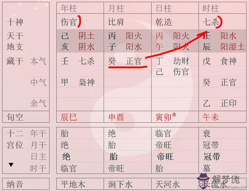 八字主星是什麼意思：貌似的八字里面的，七殺什麼意思？