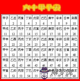 如何算生辰八字簡單計算方法：如何推算生辰八字