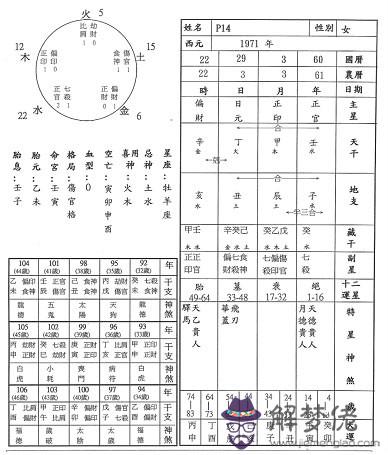 八字取用秘訣