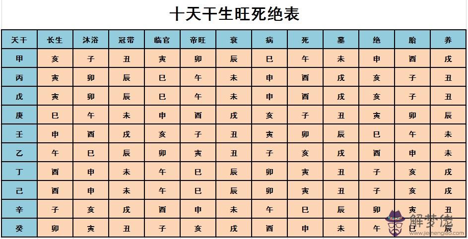 八字中帝旺是什麼意思