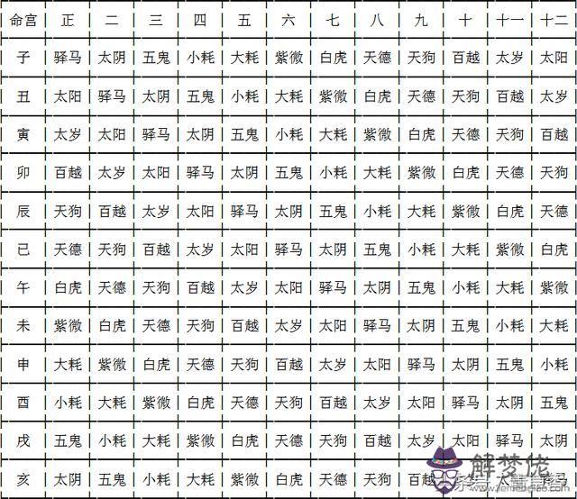 八字大耗是什麼意思