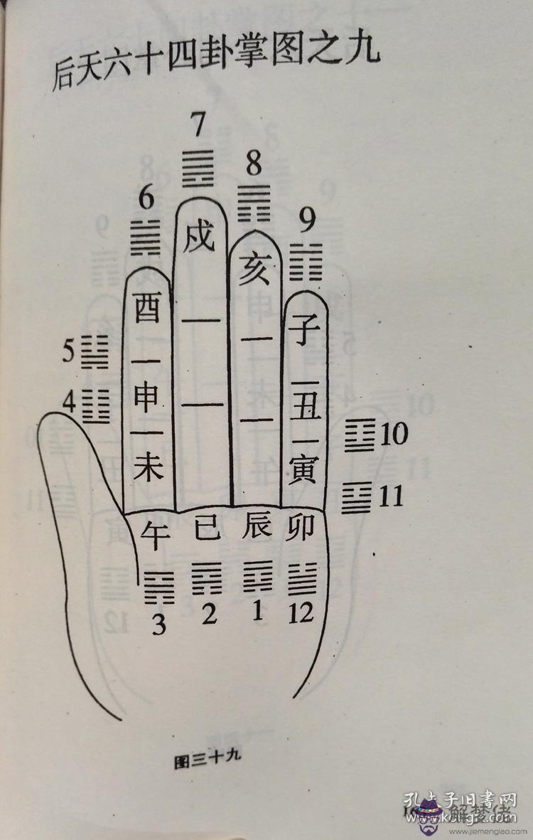 算命八字風水占卜：八字、風水、占卜，有什麼科學依據嗎？